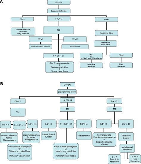 mod lv dysfunction icd 10.